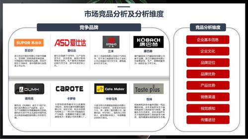 行舟品牌咨詢 運用3C定位模型，為廚房用品品牌精準導航